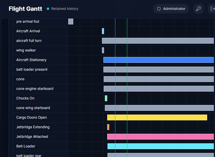 Per-flight turnaround Gantt with evidence-linked event bands.